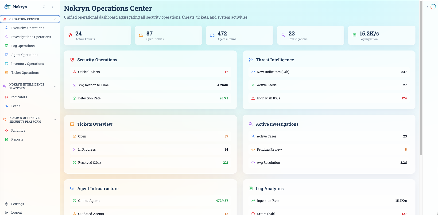 Nokryn Operations Center dashboard